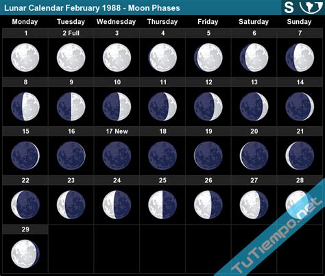 Lunar Calendar 1988
